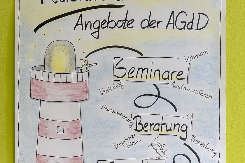 Plakat "Rückkehr Angebote der AGdD" mit den Bereichen Seminare, Beratung, Information und Kontakte.