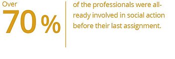 Over 70% of professionals were already involved in social action before their last assignment.